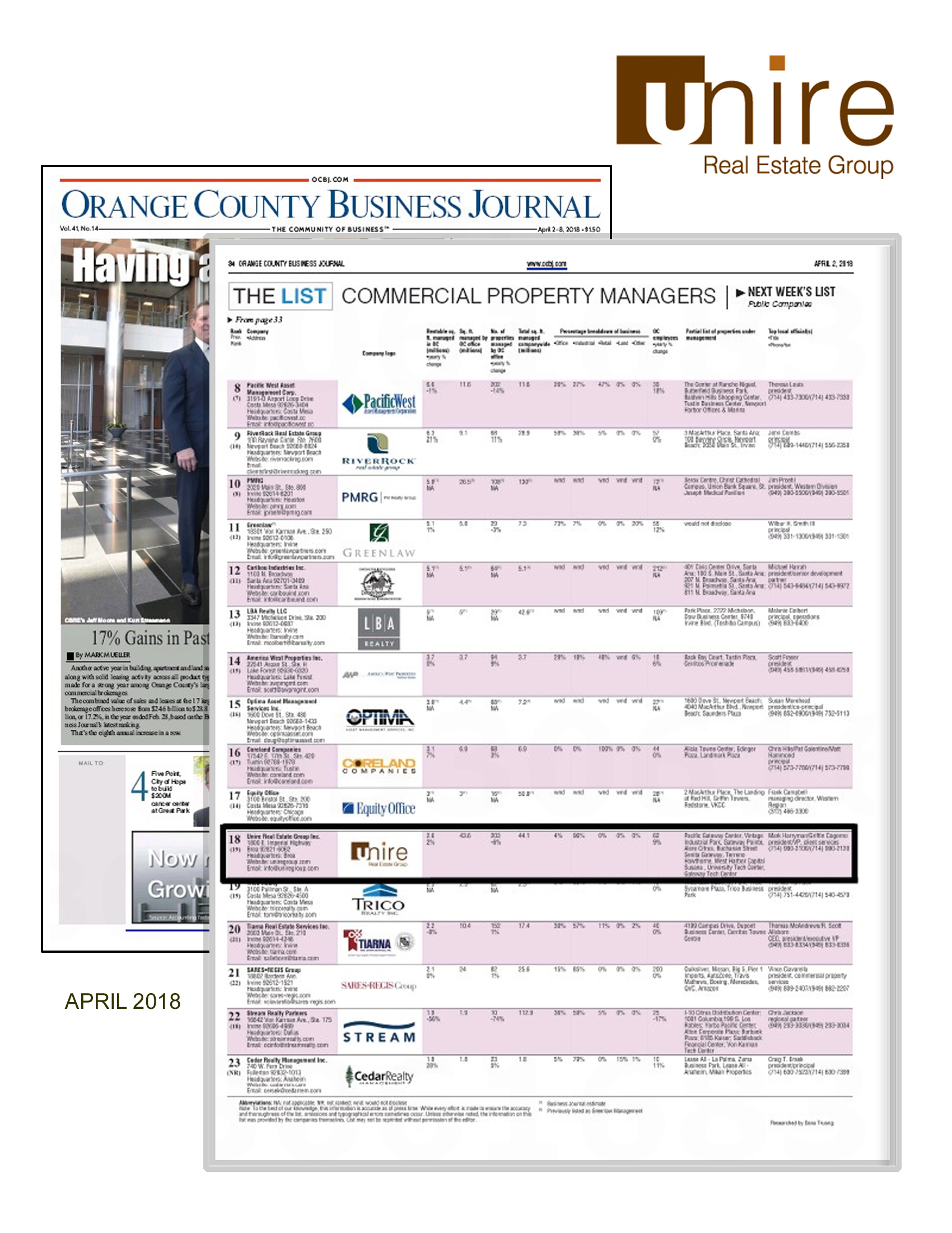 Unire Group Named to Top Commercial Property Manager List for OCBJ