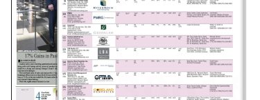 Unire Group Named to Top Commercial Property Manager List for OCBJ